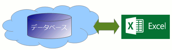 クラウドのデータベースとExcel連携