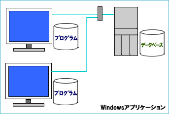 Windowsアプリケーション